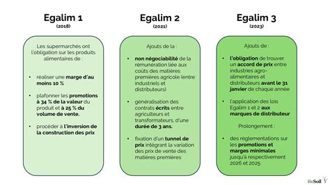 Infografía: Impacto de la Ley Egalim en los precios de los alimentos en Francia