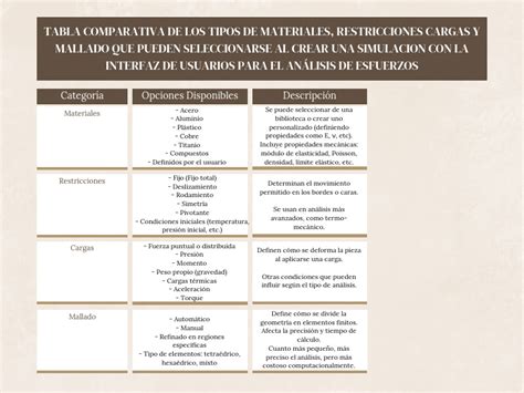 Tabla comparativa de rellenos para tortillas