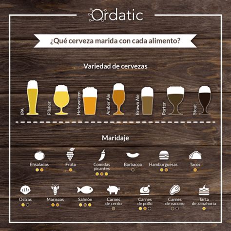 Maridaje de bebidas para codillo