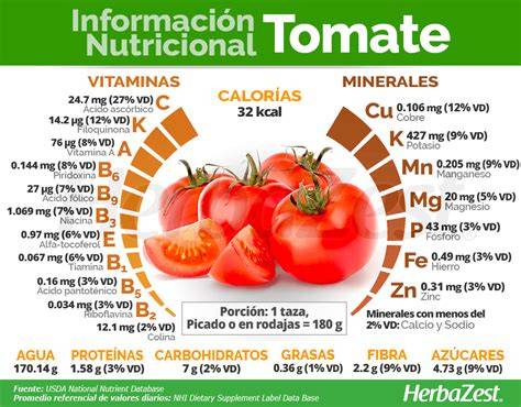 Tabla comparativa de valores nutricionales del tomate y la berenjena