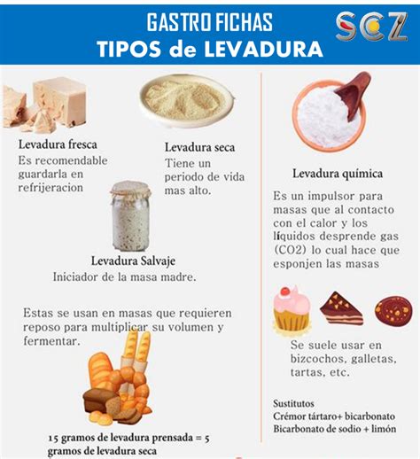 Beneficios del pan sin levadura para la salud