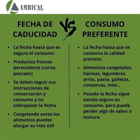 Diferencia entre fecha de caducidad y consumo preferente en alimentos