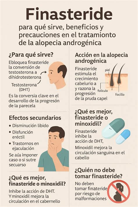 Gráfico de evolución de la caída del cabello con Finasterida