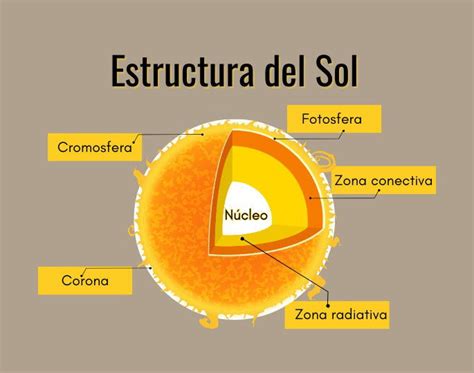 Diagrama de la estructura del recubrimiento Sol Gel