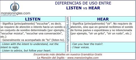 Diferencia entre Hear y Listen