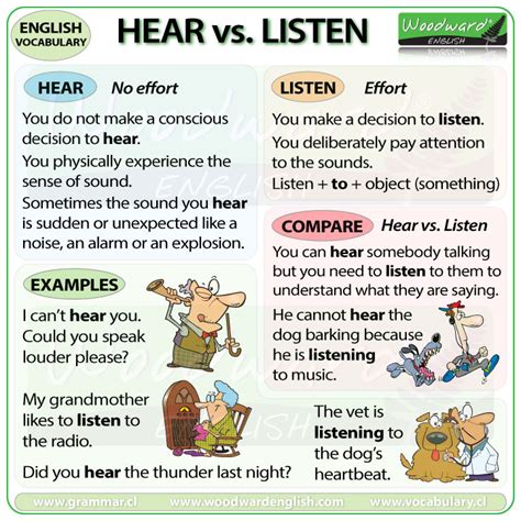 Ejemplos de Hear vs Listen en contexto