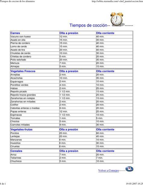 Tabla con tiempos de cocción para diferentes alimentos en olla a presión