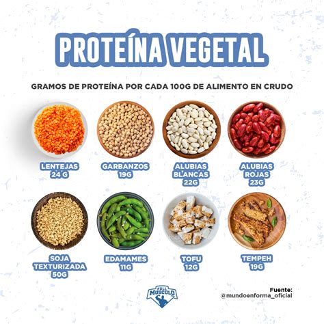 Proteínas vegetales para bocadillos