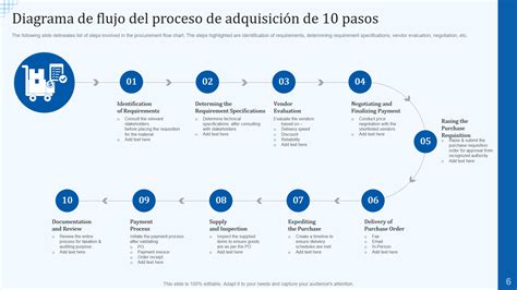 Ilustración paso a paso del proceso de doble empanado
