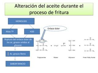 Esquema de estabilidad térmica de aceites vegetales durante el proceso de fritura