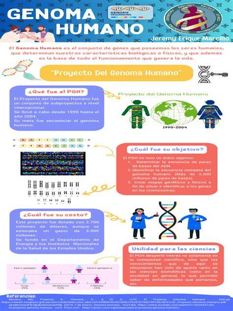 Infografía sobre el proyecto GENEMICS y sus objetivos