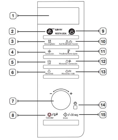 Panel de control del microondas Samsung MG23F301TAK