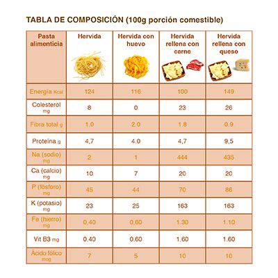 Tabla nutricional de pasta cocida