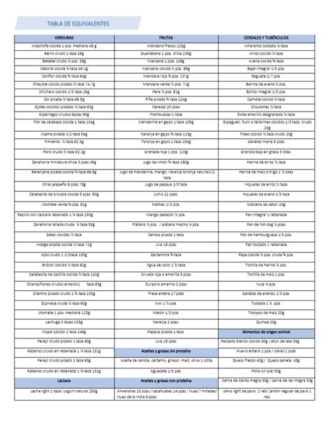 Tabla de equivalencias de alimentos crudos y cocidos