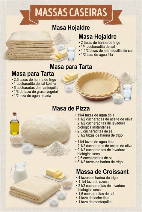 Ingredientes básicos para masa hojaldrada