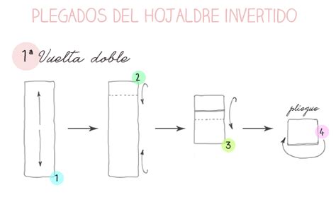 Diagrama de pliegues en la masa hojaldrada