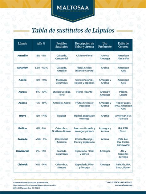 Tabla de sustitutos de gelatina