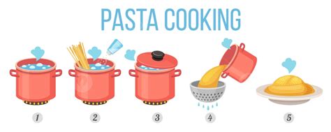 Preparación paso a paso de One Pot Pasta