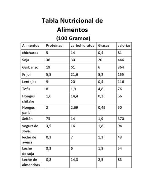 Tabla nutricional de la berenjena por cada 100 gramos