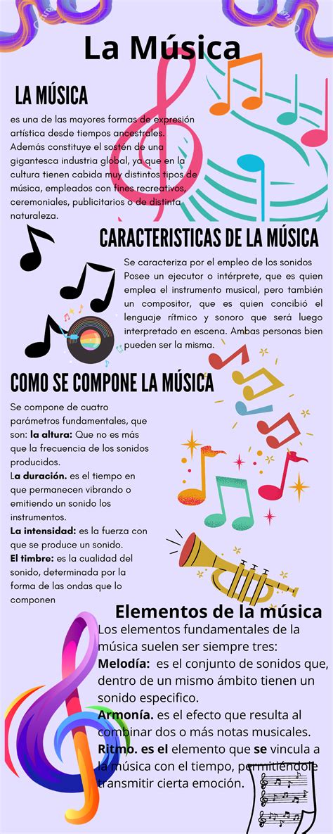 Infografía sobre las características musicales del vals