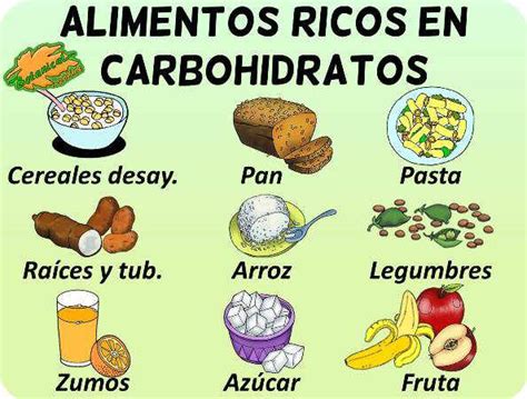 Gráfico de cómo los alimentos ricos en carbohidratos afectan el azúcar en la sangre