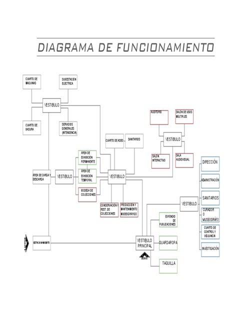 Diagrama de funcionamiento de un palomitero