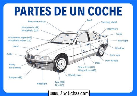 Esquema de las partes del frontal de un coche con la parrilla resaltada