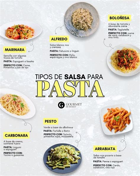 Diferentes tipos de pasta con salsas recomendadas
