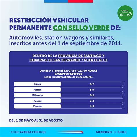 Patrón de restricción de mtDNA de clones de levadura aislados de mosto