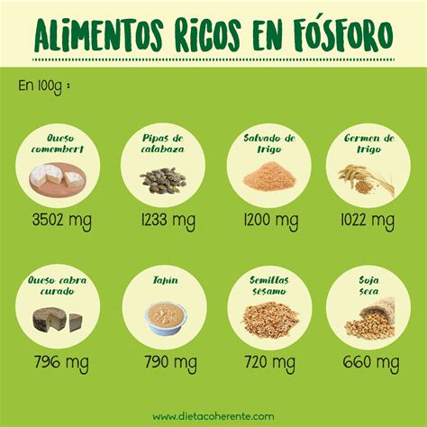 Tabla de alimentos ricos en fósforo y bajos en fósforo