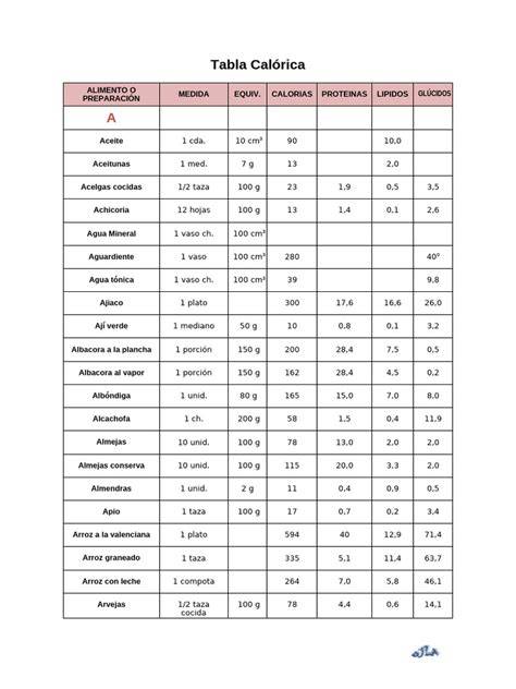 Gráfico de equivalencias calóricas entre alimentos y ejercicio