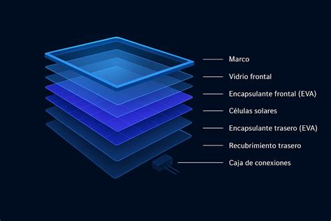 Esquema de las capas de un panel sandwich