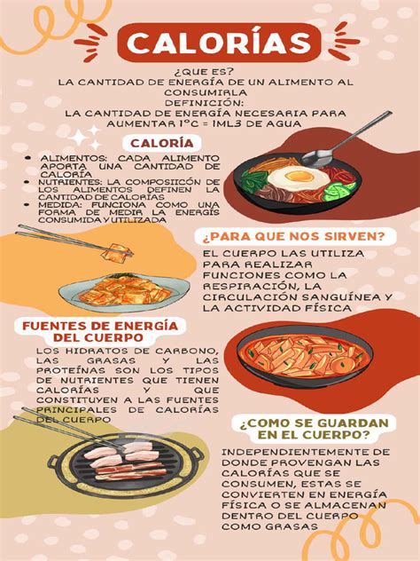 Infografía sobre calorías en comidas