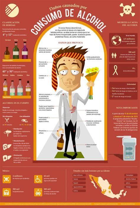 Infografía: Riesgos del consumo excesivo de bebidas ultraprocesadas