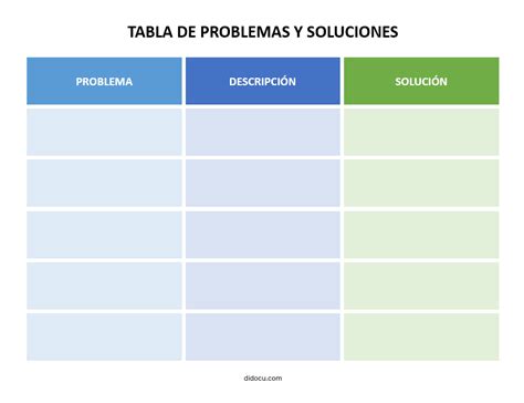 tabla comparativa de problemas y soluciones en el horneado de pan