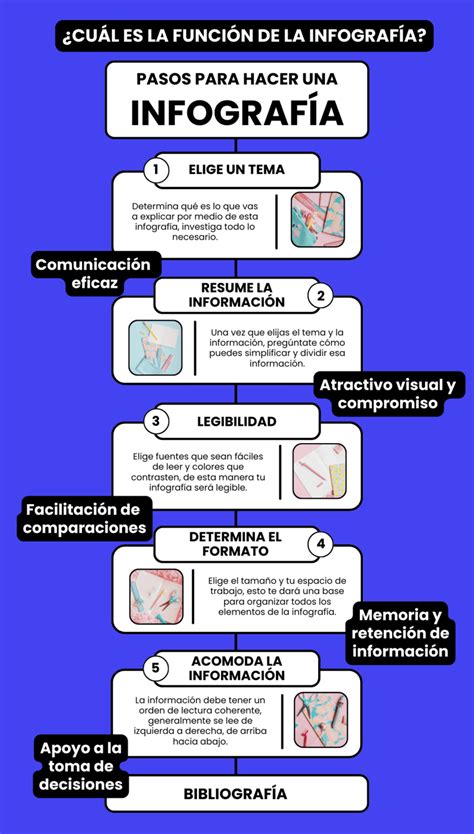 Infografía con las funciones de una tostadora vintage