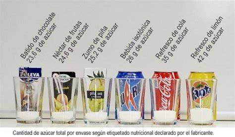 Comparativa de azúcares en diferentes bebidas