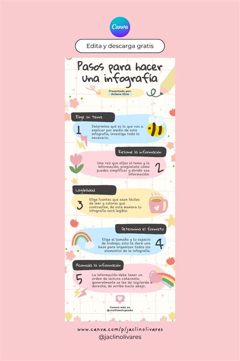 Infografía con los pasos para montar un club sandwich
