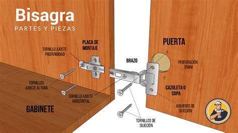 Diagrama de una bisagra de puerta de horno