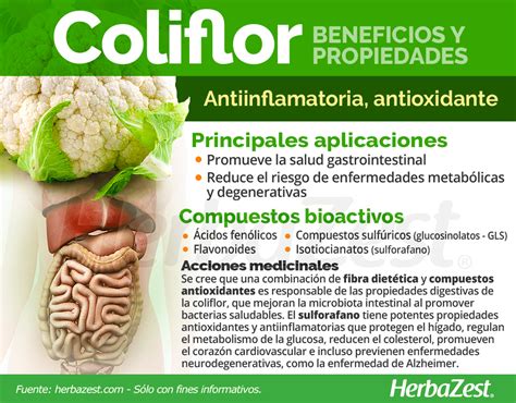 infografía nutricional de la coliflor