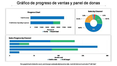Gráfico de evolución de ventas y beneficios empresariales