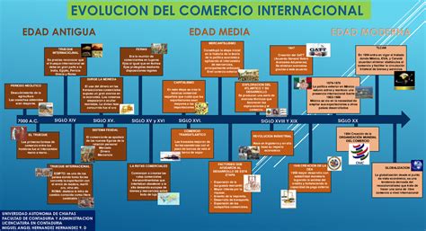 Mapa de evolución del comercio tradicional en España