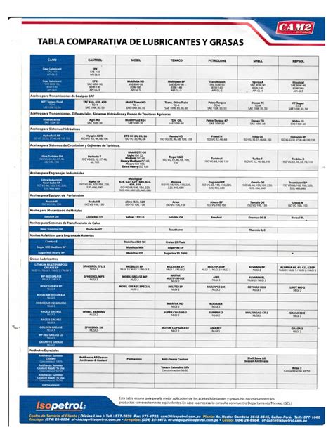 Tabla comparativa de espesantes para tartas