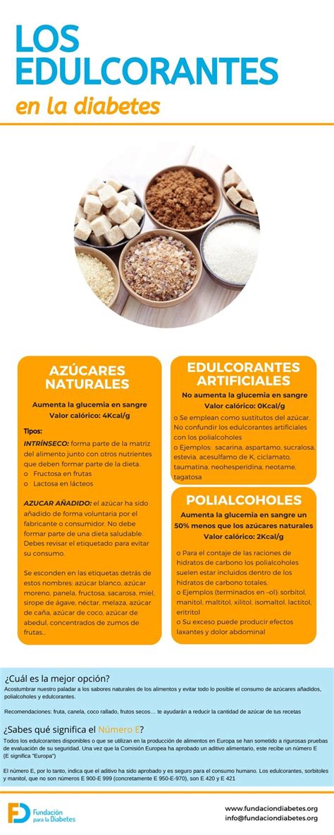 Infografía sobre edulcorantes artificiales