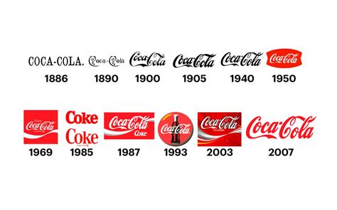 Logotipos históricos de Coca-Cola Zero