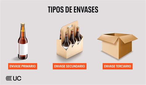 Infografía sobre tipos de envases para repostería