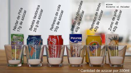 Comparativa de Azúcar en Refrescos