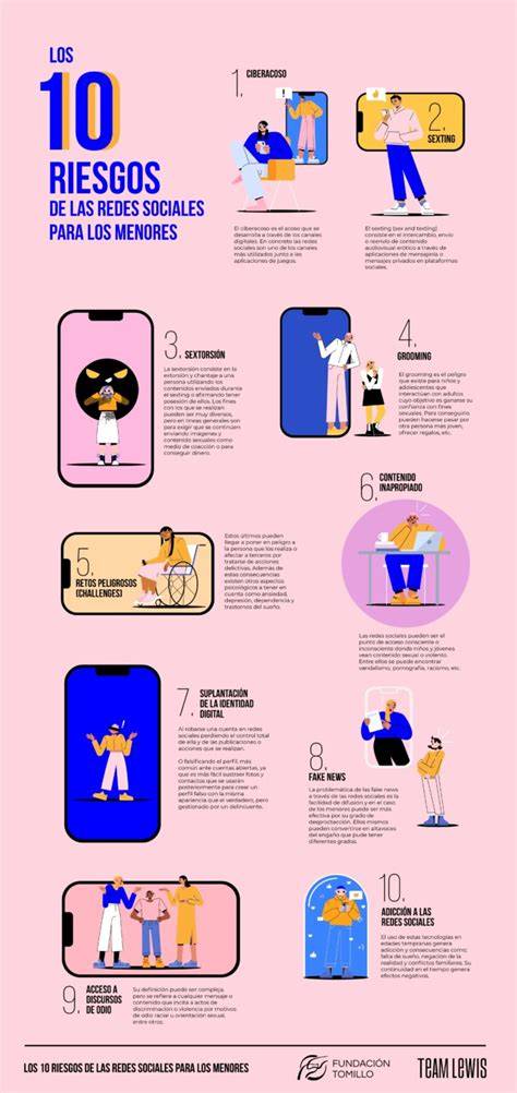 Infografía sobre los riesgos y beneficios de las bebidas sin azúcar