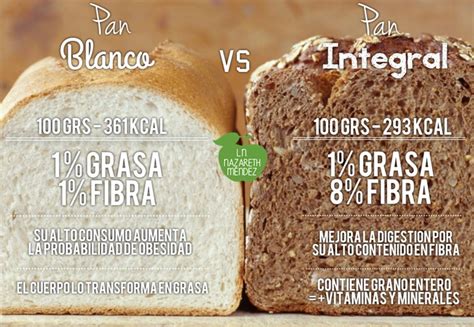 Comparación nutricional pan blanco vs. pan integral