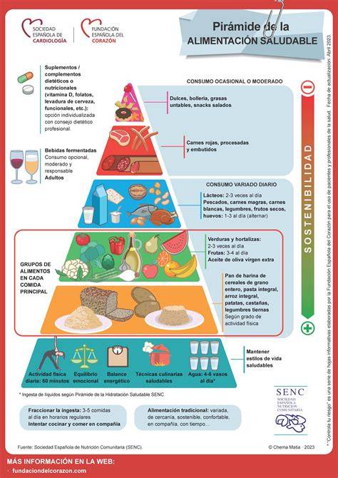 Pirámide de alimentos para una merienda saludable